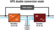UPS double Conv Mode