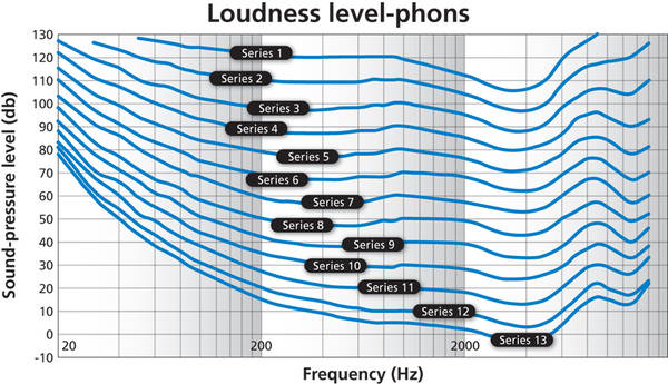 RTEmagicC_CSE1507_DE_FNOISE_fig1