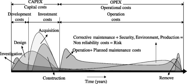 capex-opex